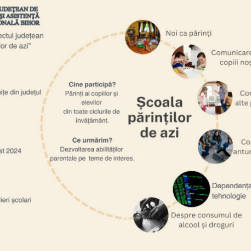 Proiect pentru consilierea părinților la Centrul Județean de Resurse și Asistență Educațională Bihor