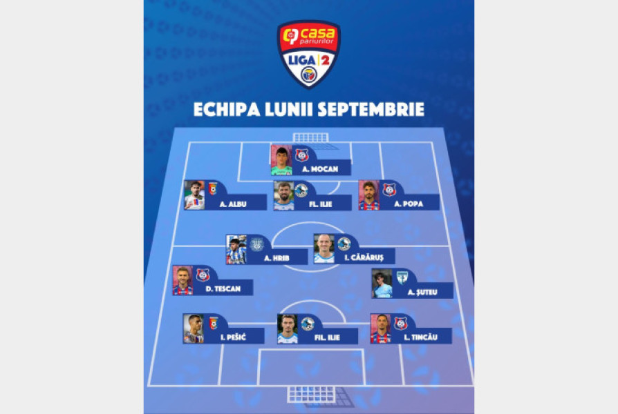 Patru jucători de la FC Bihor în echipa ideală a lunii septembrie din liga secundă