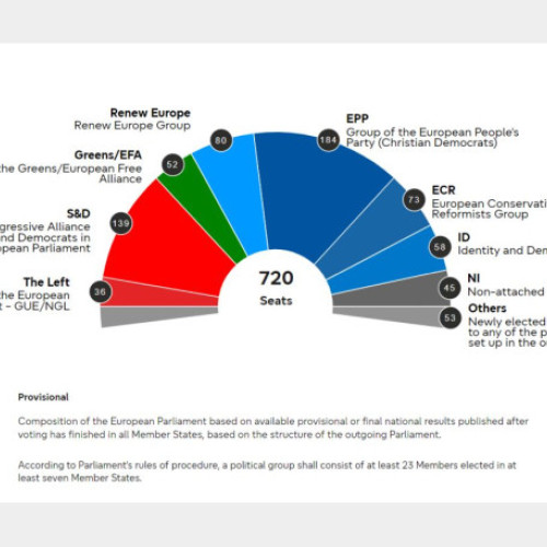 România trimite 33 de europarlamentari în Parlamentul European